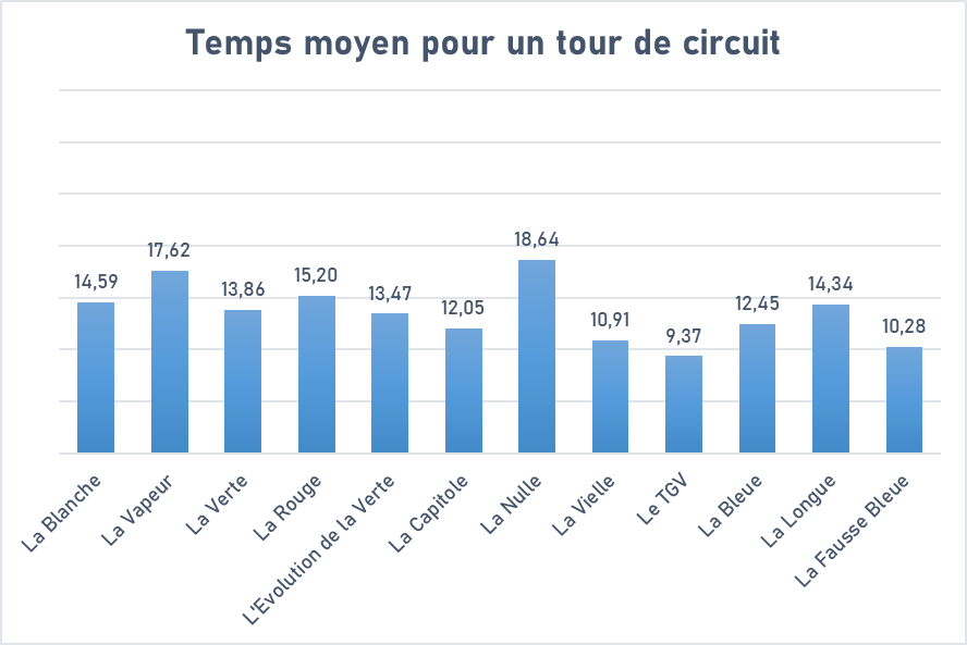 temps